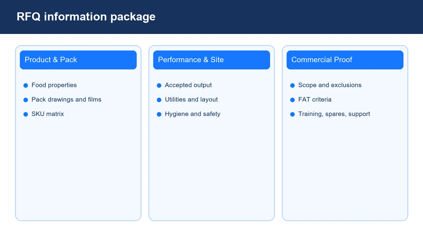 Food packaging machine RFQ information package covering product performance and commercial proof