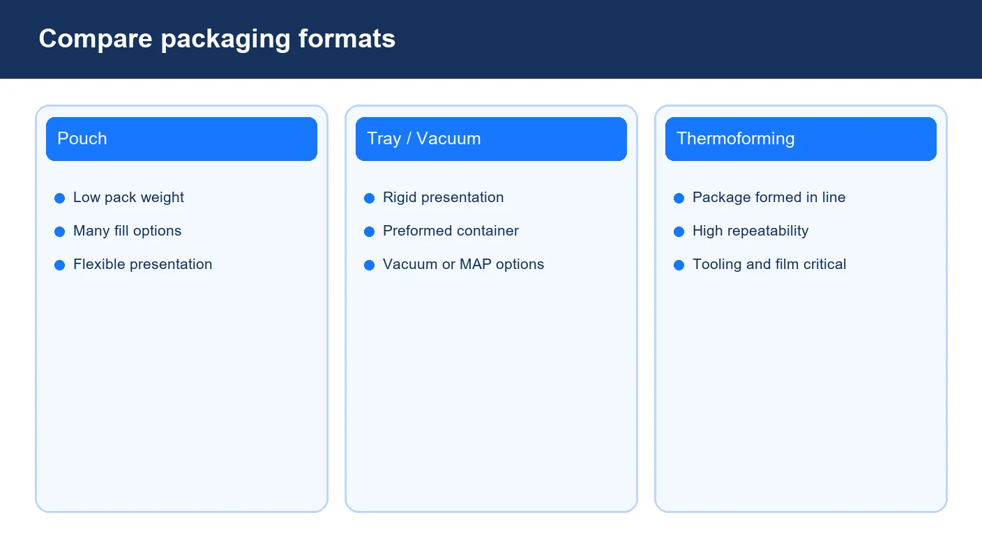 Comparison of pouch tray vacuum and thermoforming packaging formats